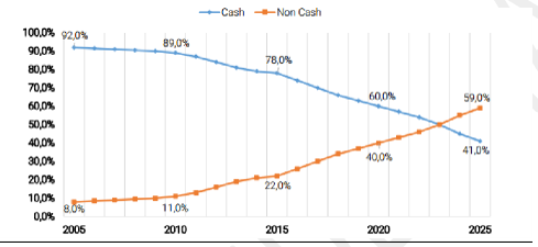 Graph illustrating the lending policy
